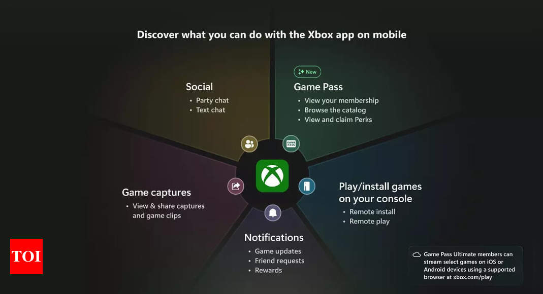 Microsoft to combine its Xbox Game Pass, Xbox mobile apps into a single platform: What it means for gamers