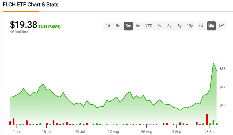 Surging Chinese Stocks Could Drive More Upside Ahead