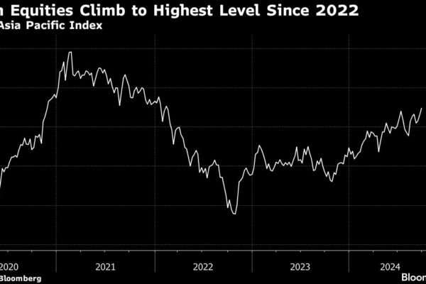 Tech Stocks Lift Asian Equities to Two-Year High: Markets Wrap