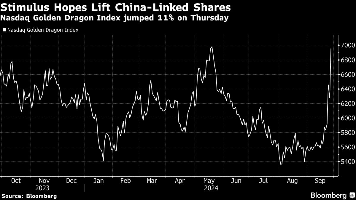 Asian Stocks to Rally on China, Wall Street Boost: Markets Wrap