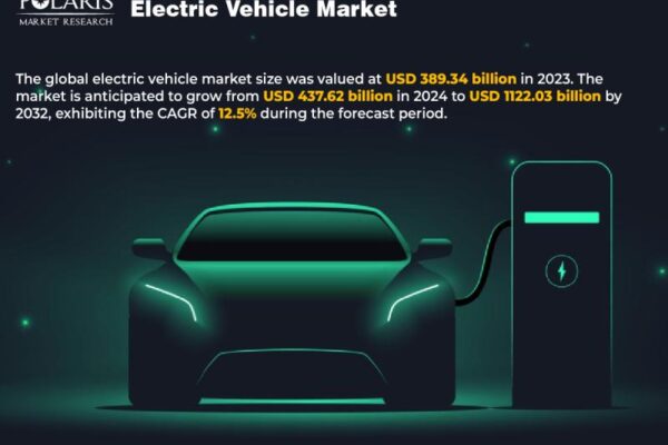 Electric Vehicle Market