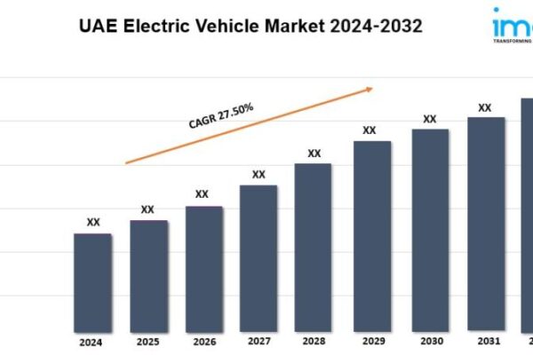 UAE Electric Vehicle Market Latest Report 2024-2032