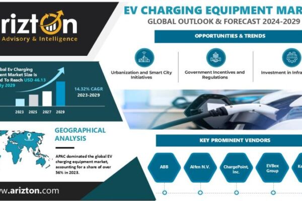 EV Charging Equipment Market Research Report by Arizton