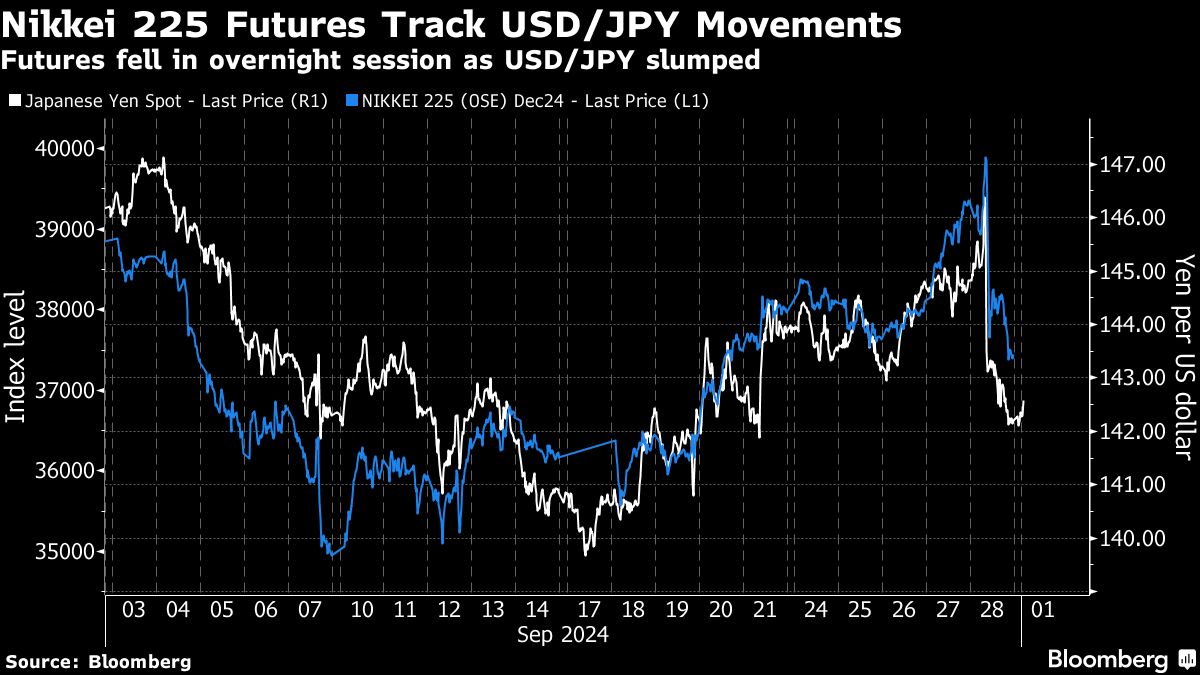 Japanese Stocks Plummet on Rate Hike Worries: Markets Wrap