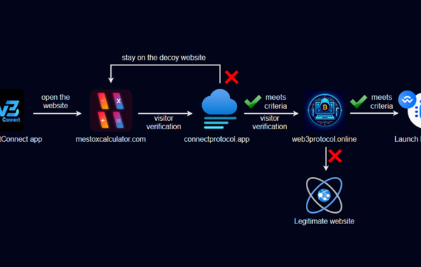 Crypto Scam App