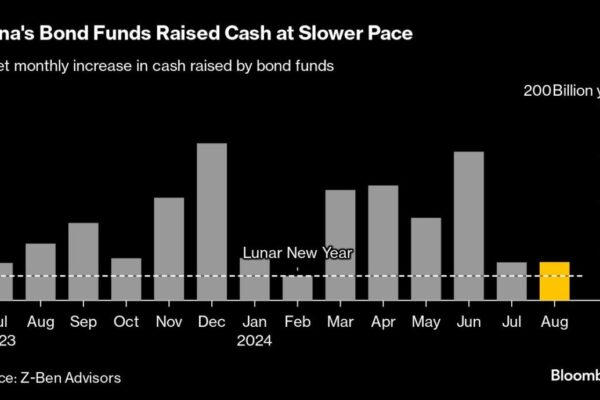 China’s Steps to Cool Bond Rally Sap Demand for Wealth Products