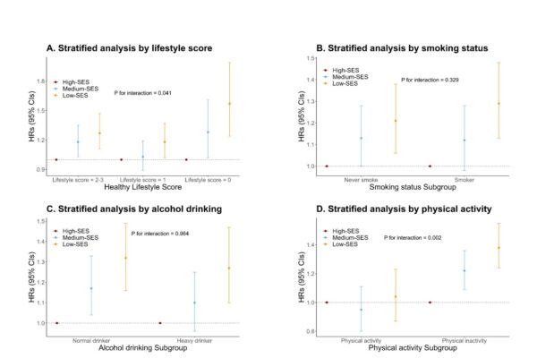 Socioeconomic inequality linked to increased risk of age-related macular degeneration