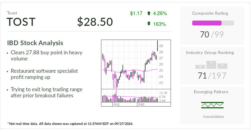 Toast, Stock Of The Day, Breaks Out As Analyst Initiates With Bullish Rating