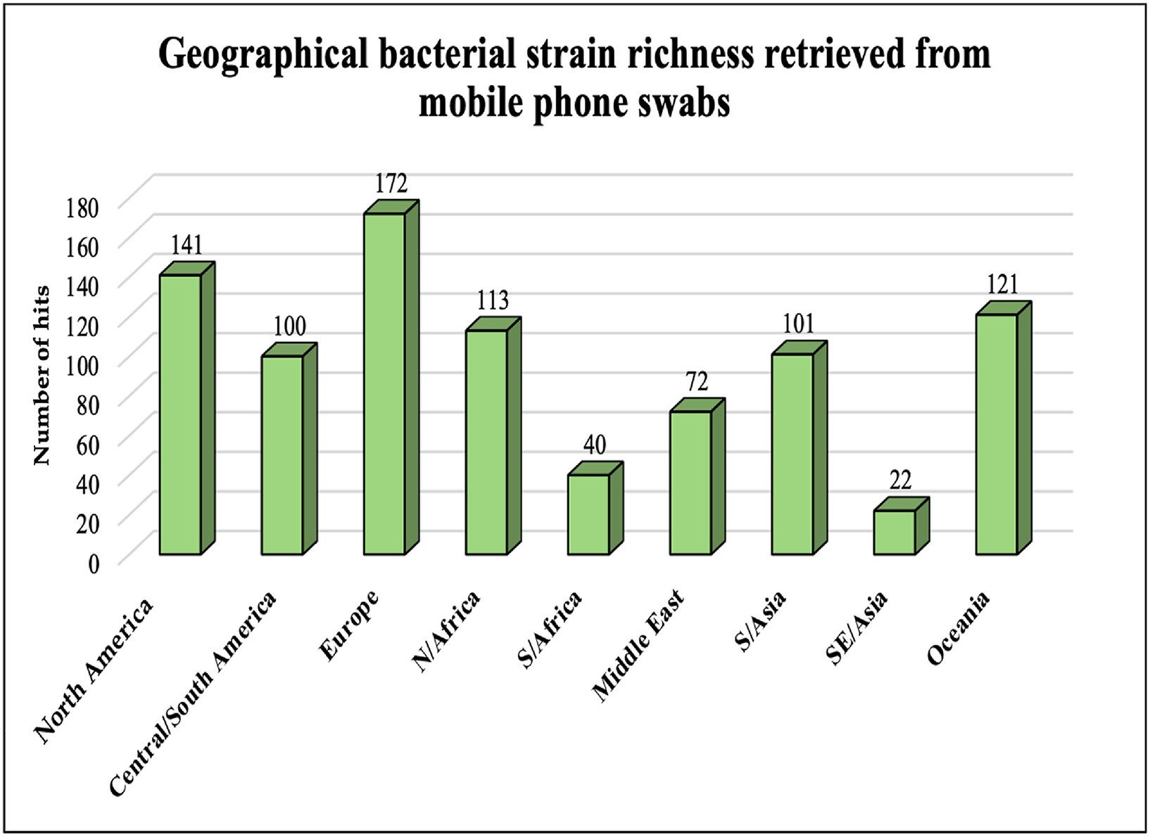 Travelers' phones pose potential risks to public health and biosecurity