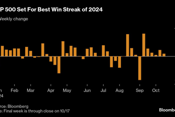 Telling the Simpler Story of 2024’s Stock Market Rally