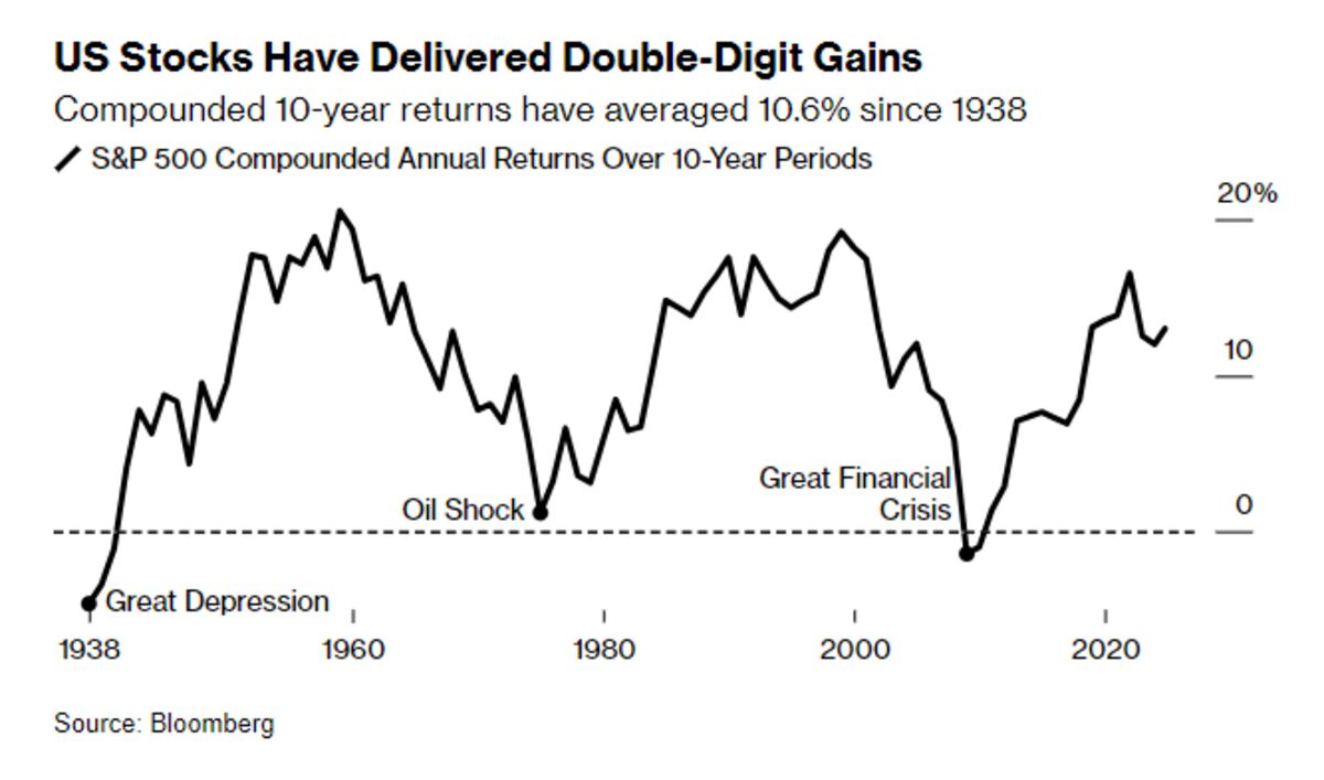 Goldman’s Grim View Whips Up a Debate on Stocks