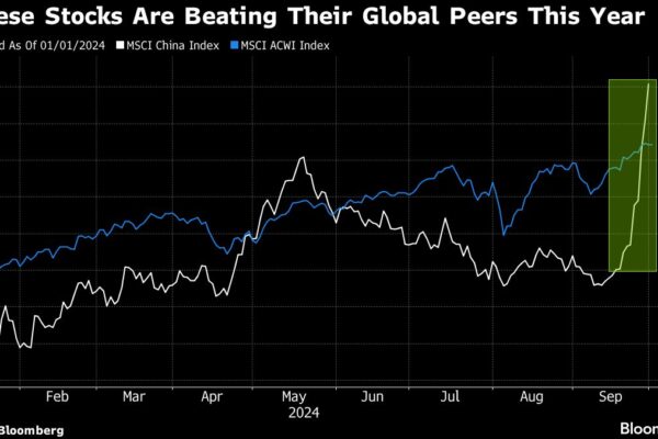 Hedge Funds Pile Into China Looking for Any Way to Gain Exposure