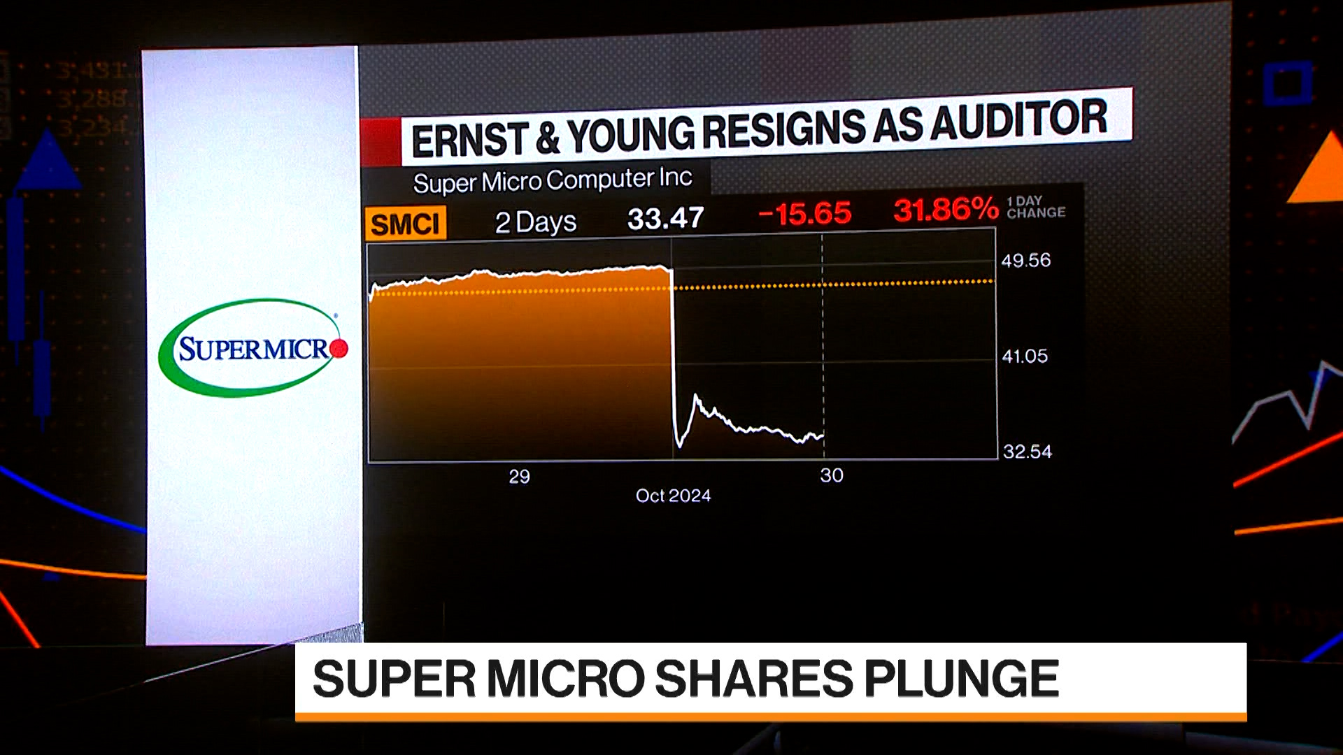 Watch Super Micro Auditor E&Y Resigned Amid Review