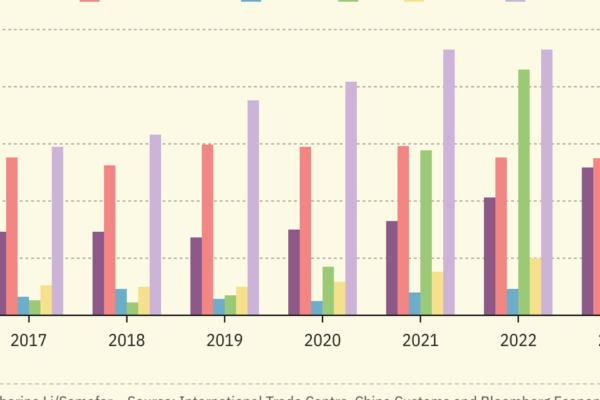 US struggles to stop China tech dominance