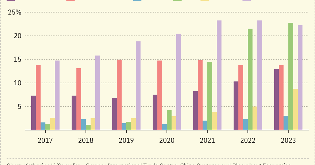 US struggles to stop China tech dominance