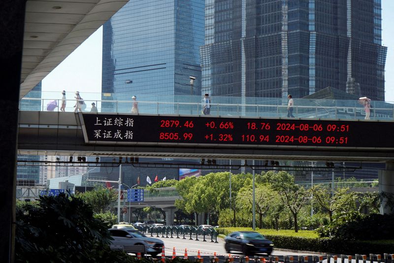 US inflation, China plans spell caution; BOK set to cut