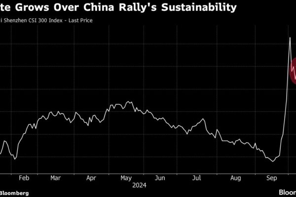 Chinese Stocks See Choppy Trade as Investors Debate Next Move