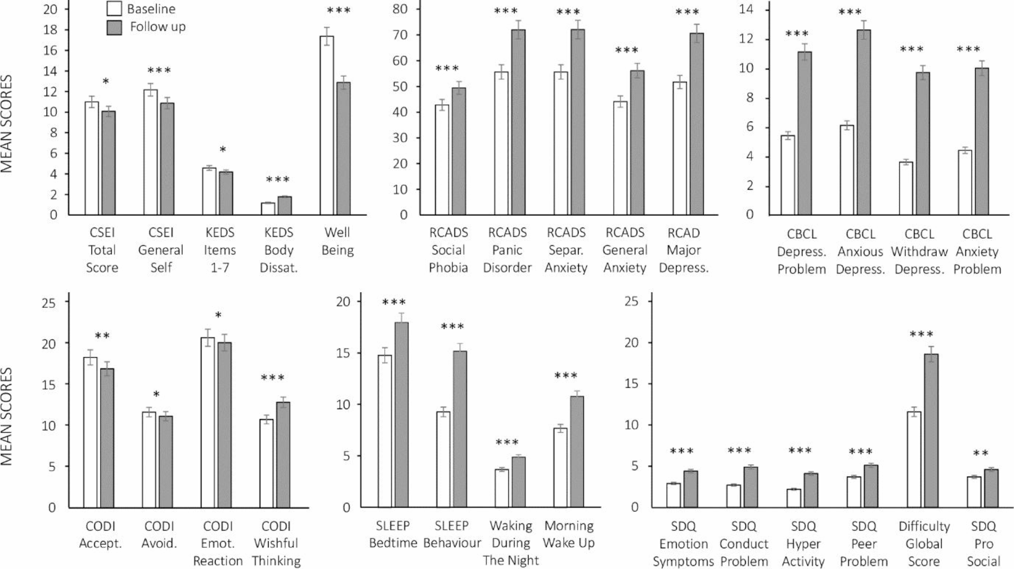 Changes in health, lifestyle, and wellbeing of children with type 1 diabetes and their parents during the pandemic | BMC Psychology