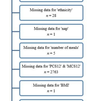 Computational algorithm based on health and lifestyle traits to categorize lifemetabotypes in the NUTRiMDEA cohort