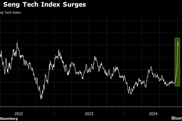 Lack of China Tech Short Covering Means Rally Is Fresh Buying