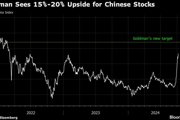 Goldman Says Surging Chinese Stocks May Advance Another 20%