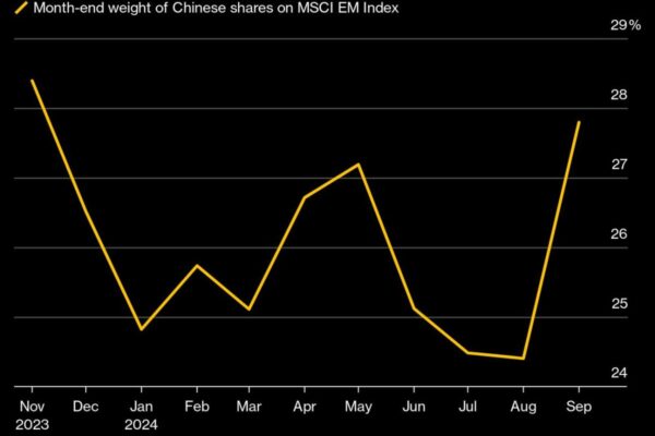 Mobius Joins Goldman Bet on China Boost for EM Equities