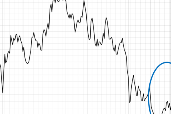 Chart showing the 10-yeart Treasury yield popping 10% after the Fed cuts rates