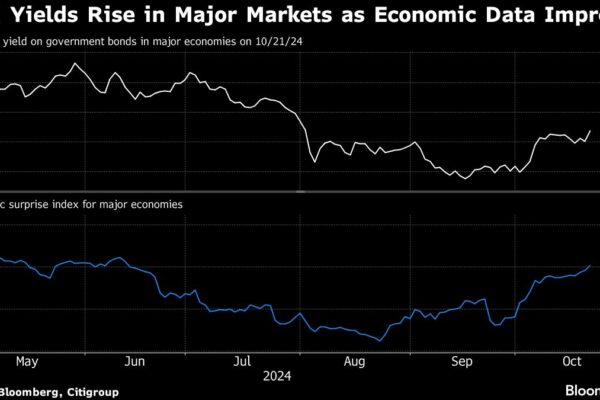 Bonds Are Selling Off Everywhere as Traders Rethink Fed Pathway