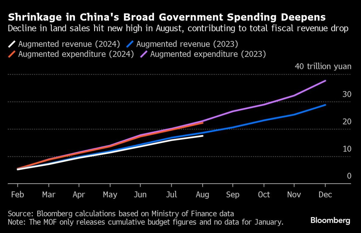 China Shores Up Property Sector, Signals More Spending Is Coming