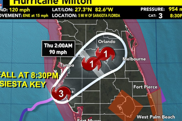 Milton makes landfall in Siesta Key as a Category 3 Hurricane