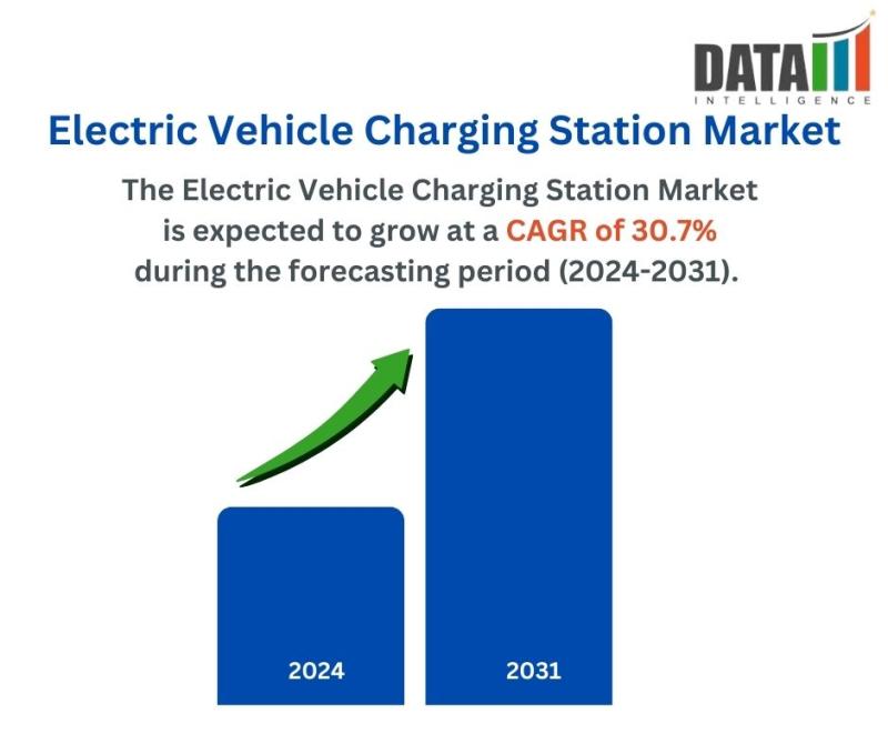 Electric Vehicle Charging Station Market