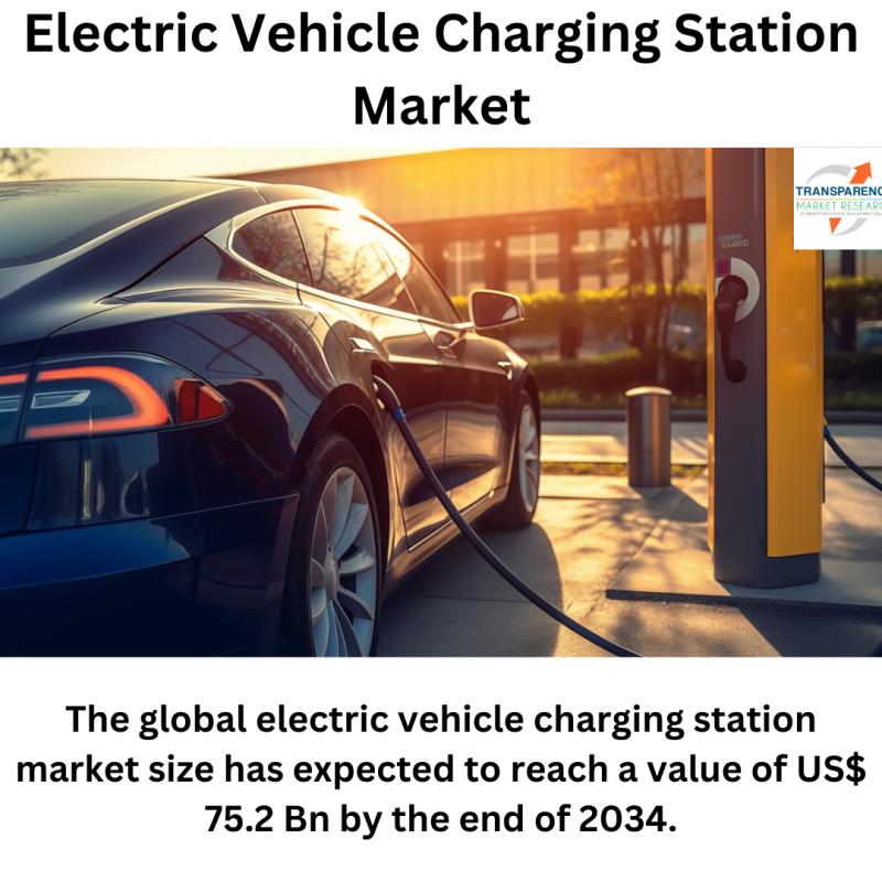 Electric Vehicle Charging Station Market