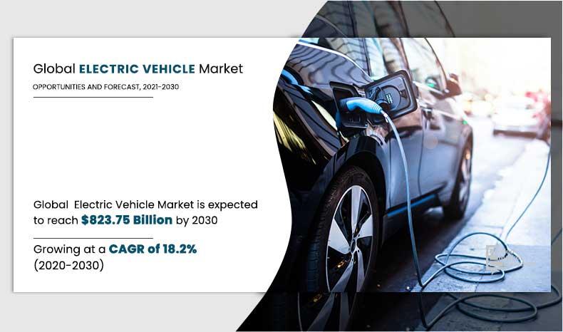 Powering Tomorrow : Key Trends in the Electric Vehicle Market