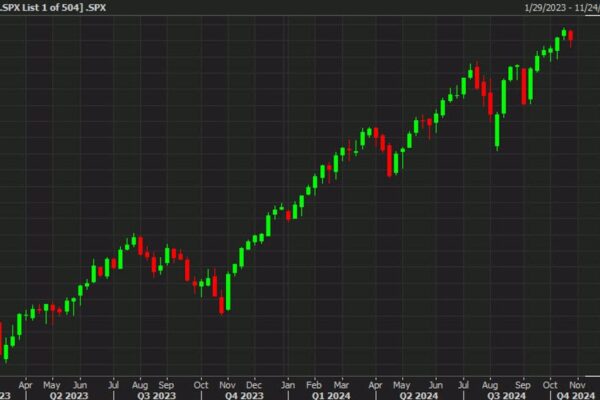 US equity close: Strong start falls flat
