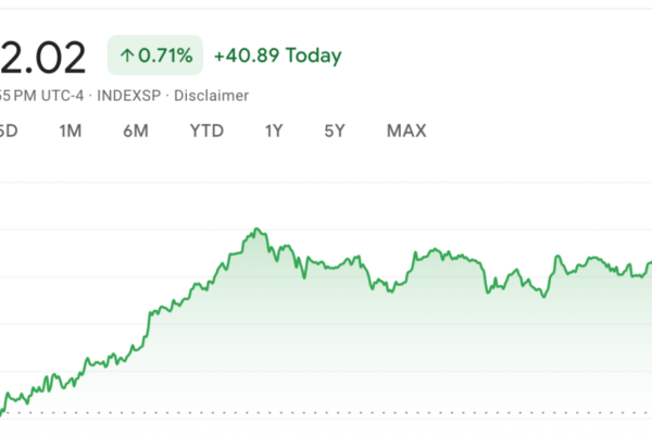 Stock market today: Wall Street nets fresh records, stocks still red-hot