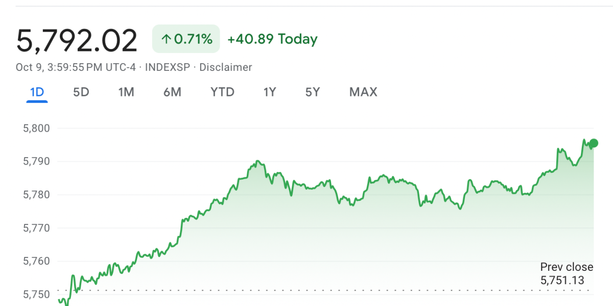 Stock market today: Wall Street nets fresh records, stocks still red-hot