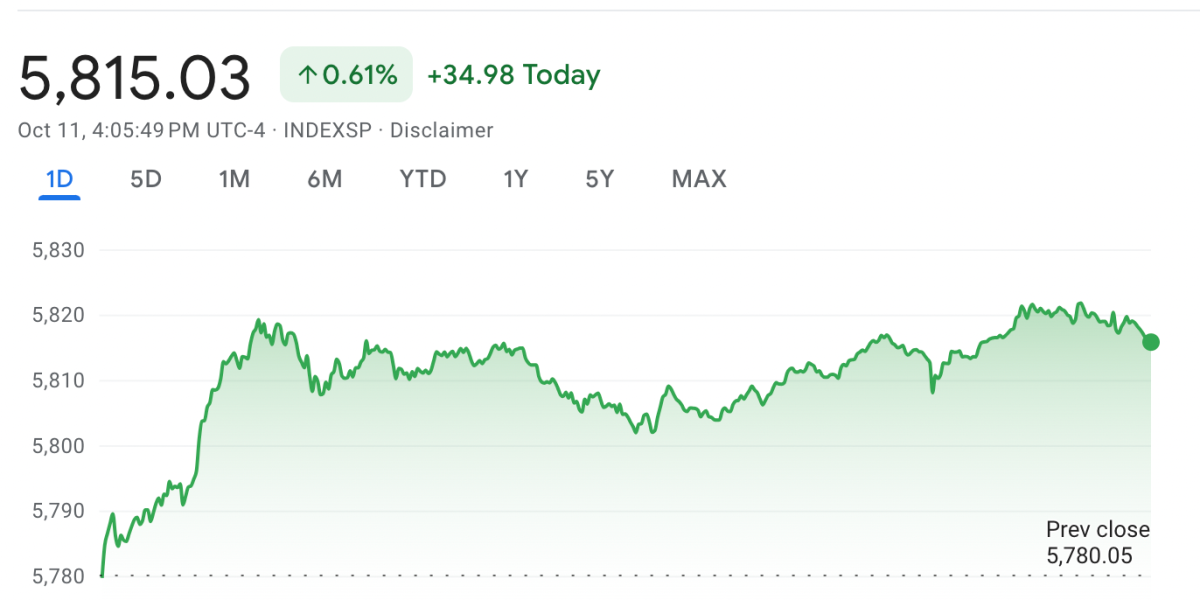 Stock market today: Wall Street soars to new records as banks rally
