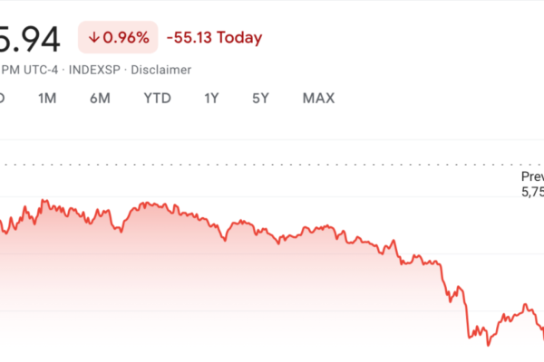 Stock market today: Wall Street on Fed rate cut doubts