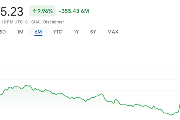 Stock market today: China stocks move up on GDP growth surprise as US stocks flirt with record highs