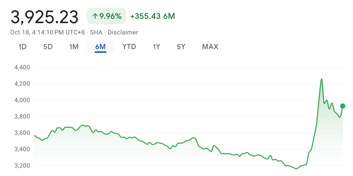 Stock market today: China stocks move up on GDP growth surprise as US stocks flirt with record highs