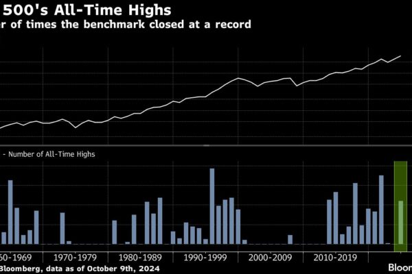 Asian Equities Climb as US Record High Lifts Mood: Markets Wrap