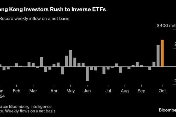 香港ETF投資者押注股票下跌的金額上周創下紀錄
