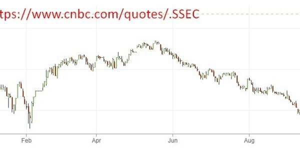 China house sales rose over the holiday period - property sector recovery?