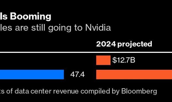 AMD Tumbles After AI Chip Growth Fails to Inspire Investors
