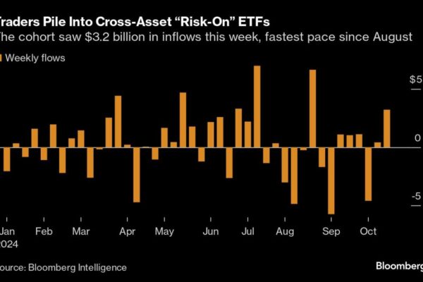 Wall Street’s Nonstop Rally Mints New Class of Hardcore Bulls