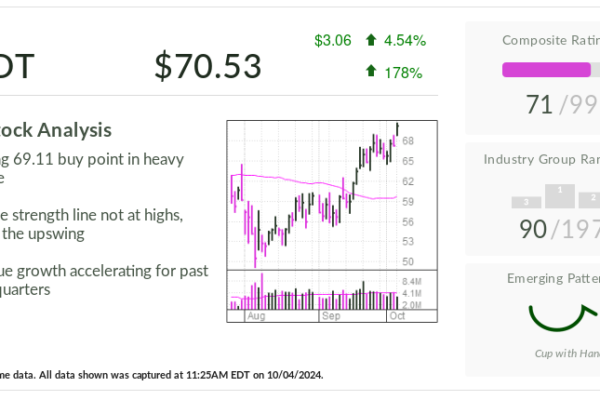 Reddit Stock Breaks Out Ahead Of Social Media Player's Earnings Test