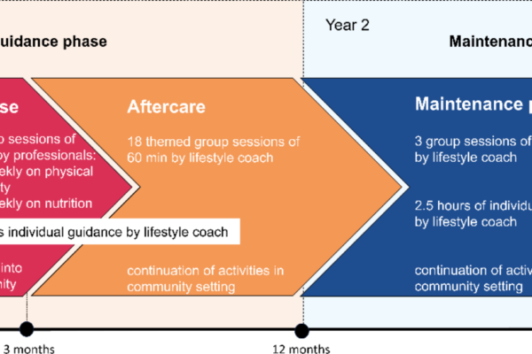 (Cost-)effectiveness and implementation of a combined lifestyle intervention for outpatients with severe mental illness (GOAL!): a hybrid quasi-experimental study protocol | BMC Psychiatry