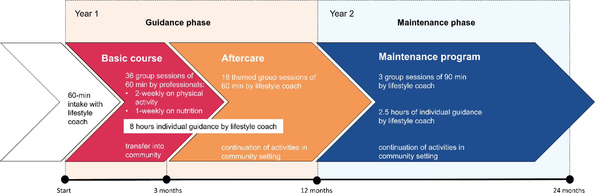 (Cost-)effectiveness and implementation of a combined lifestyle intervention for outpatients with severe mental illness (GOAL!): a hybrid quasi-experimental study protocol | BMC Psychiatry