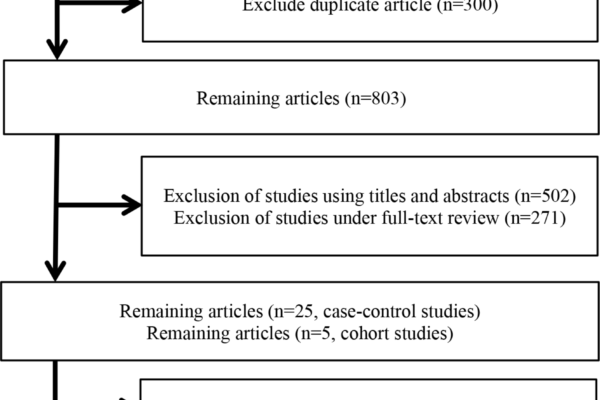 Relationship between radiofrequency-electromagnetic radiation from cellular phones and brain tumor: meta-analyses using various proxies for RF-EMR exposure-outcome assessment | Environmental Health