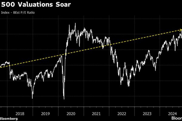 Goldman Sachs’ Kostin Sees S&P 500 Reaching 6,500 by End of 2025